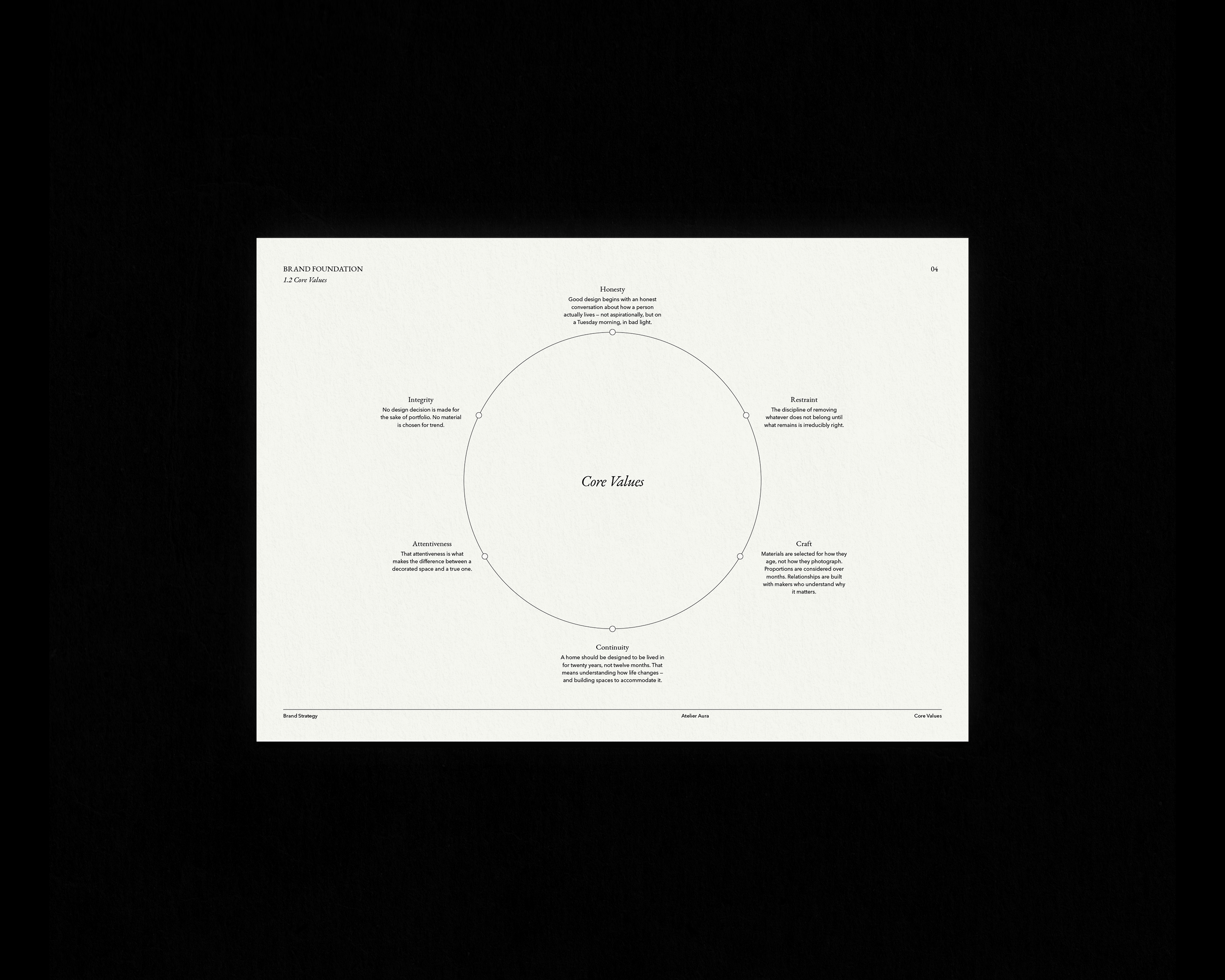 Brand Strategy Presentation Template