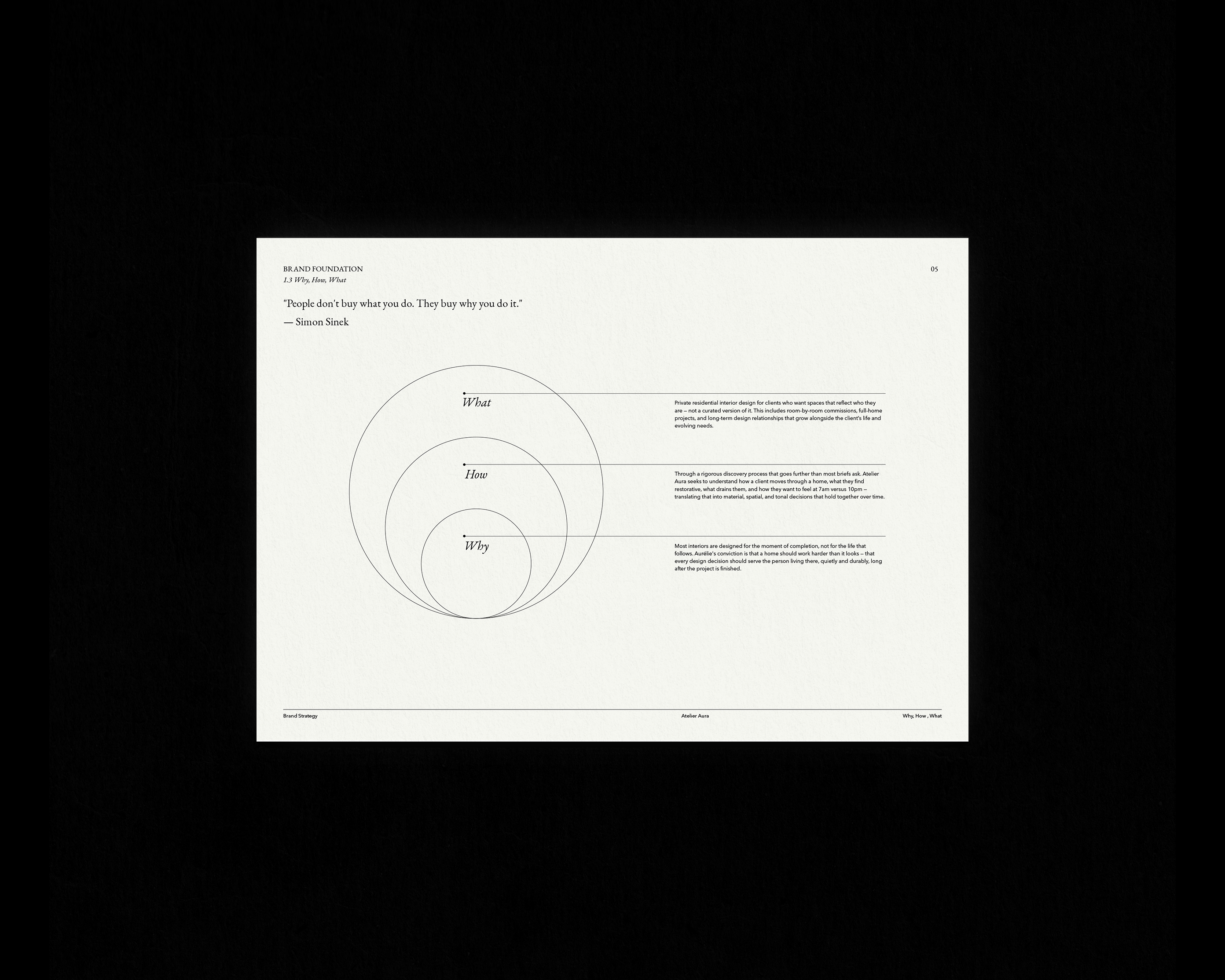 Brand Strategy Presentation Template